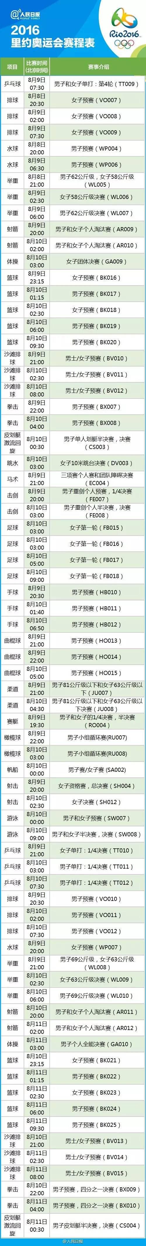 2016年里约奥运会完整赛程表